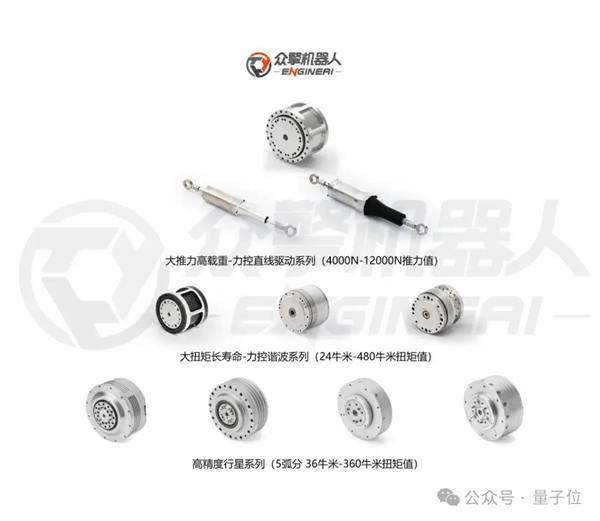 超自然步态大步流星十几米:深圳人形机器人街边溜达爆火海外!(图13)