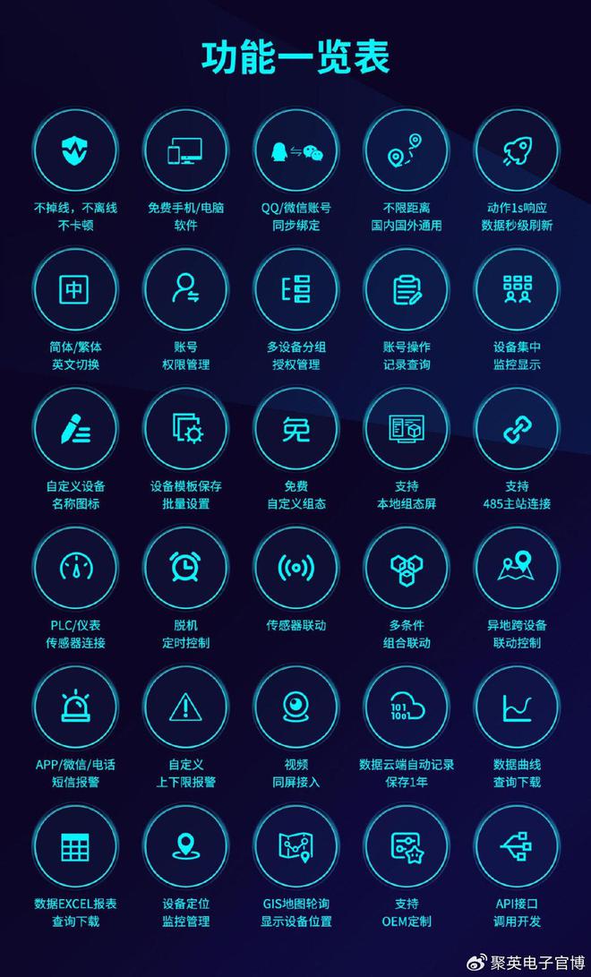 「物联网设备」数据采集模块:在线采集AI、AO、DI、DO信号(图3)