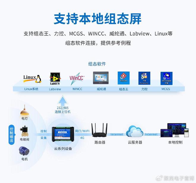「物联网设备」数据采集模块:在线采集AI、AO、DI、DO信号(图5)