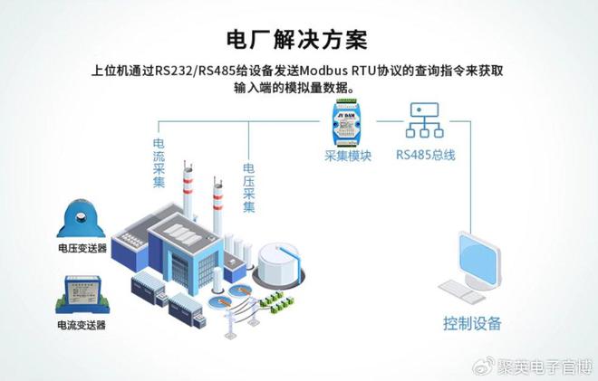 「物联网设备」数据采集模块:在线采集AI、AO、DI、DO信号(图6)