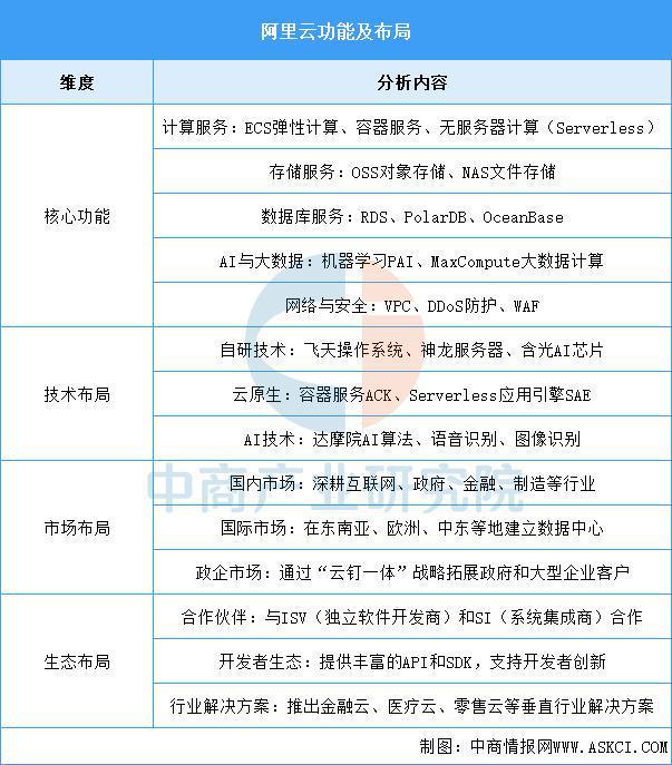 2025年中国云计算行业市场前景预测研究(图9)