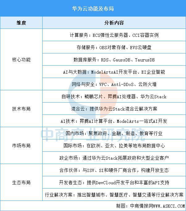 2025年中国云计算行业市场前景预测研究(图10)
