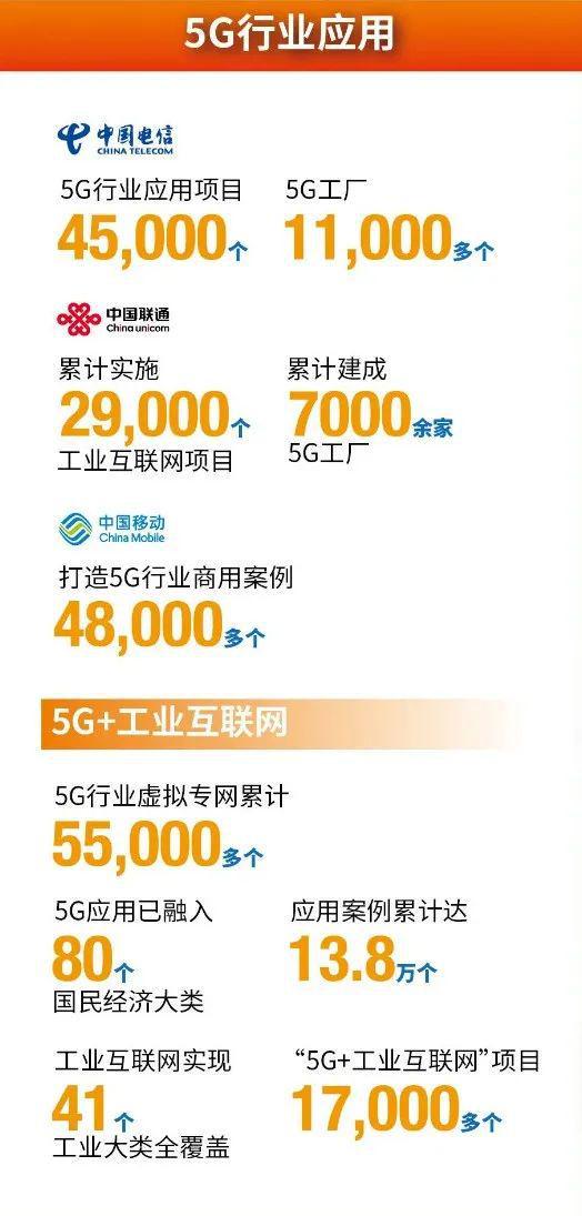 发牌六年六问:5G如何重塑中国数字版图?(图8)