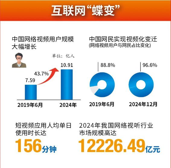 发牌六年六问:5G如何重塑中国数字版图?(图5)
