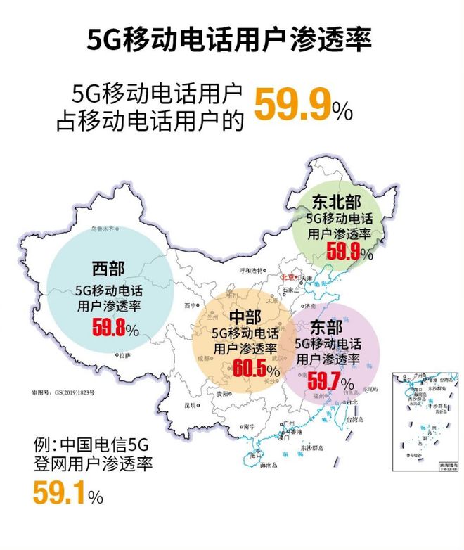 发牌六年六问:5G如何重塑中国数字版图?(图6)