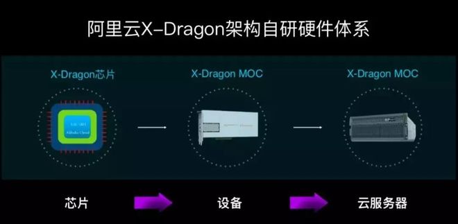凿山铺路十五年：一场云计算的远征(图2)