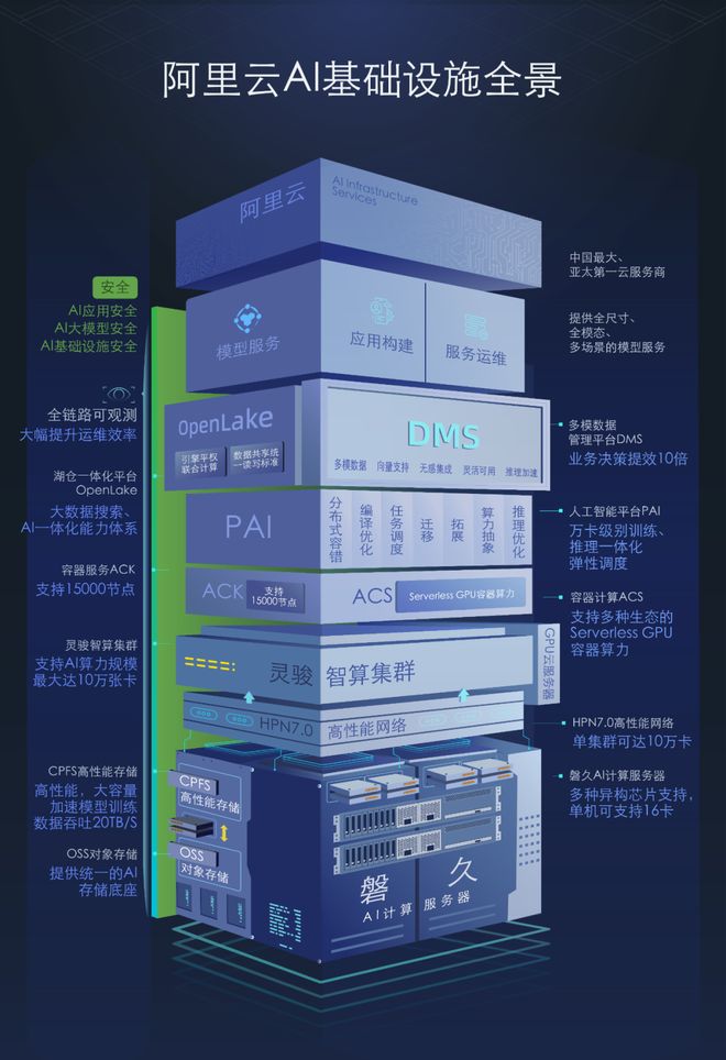 凿山铺路十五年：一场云计算的远征(图4)