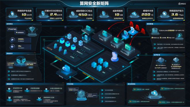 云绘蓝图智领未来:移动云2024年成绩“拔萃”(图3)