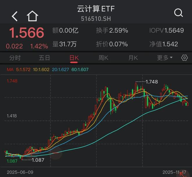 AI大事件!云计算和软件要起飞了?(图2)